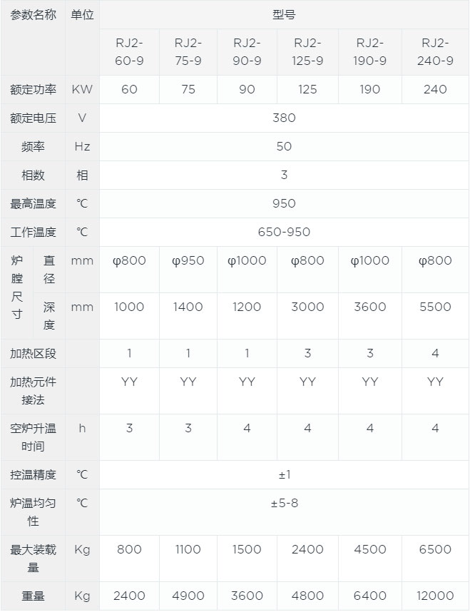 中溫井式爐canshu.jpg 中溫井式爐canshu.jpg