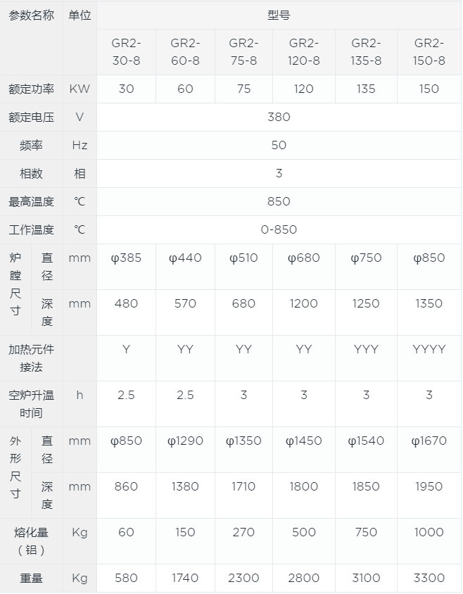 無坩堝燃油熔鋁爐canshu.jpg 無坩堝燃油熔鋁爐canshu.jpg