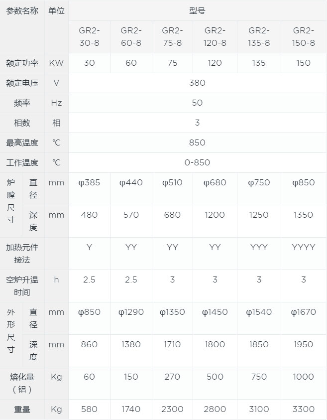 坩堝熔化爐canshu.jpg 坩堝熔化爐canshu.jpg