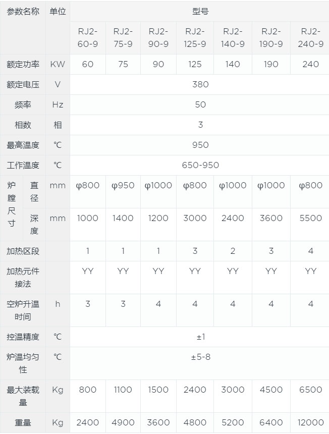 井式退火爐canshu.jpg 井式退火爐canshu.jpg